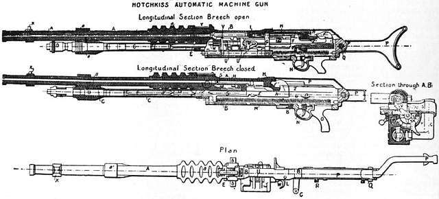 M1911 Hotchkiss